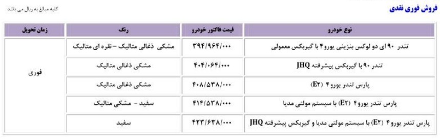 قیمت تندر